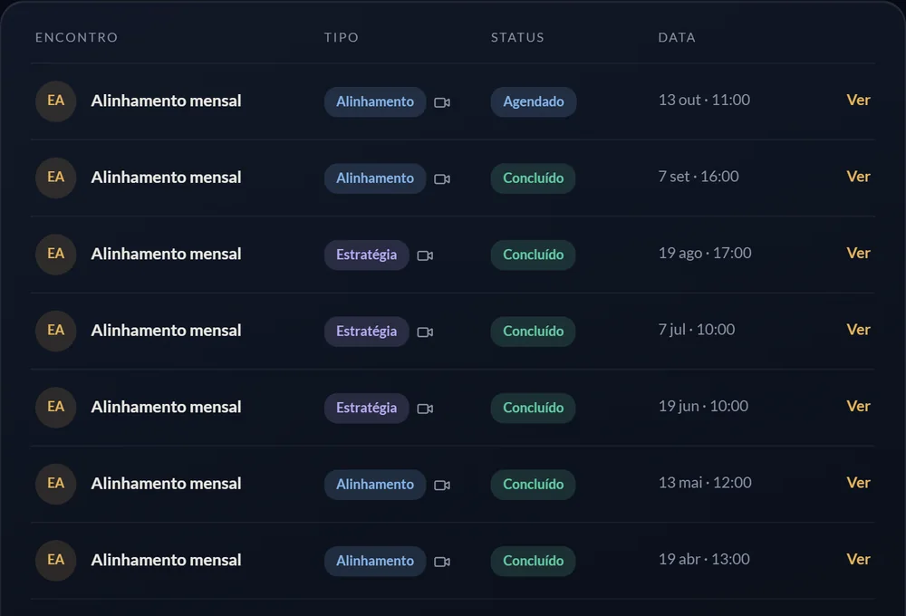 Lista de encontros com tipo, status e data